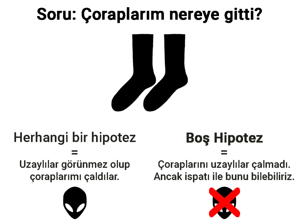 Boş Hipotez
